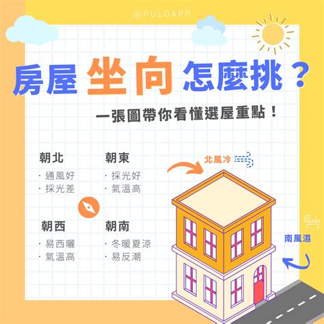 如何看住家方位|房屋坐向怎麼挑？坐北朝南怎麼看？西曬怎麼辦？一張。